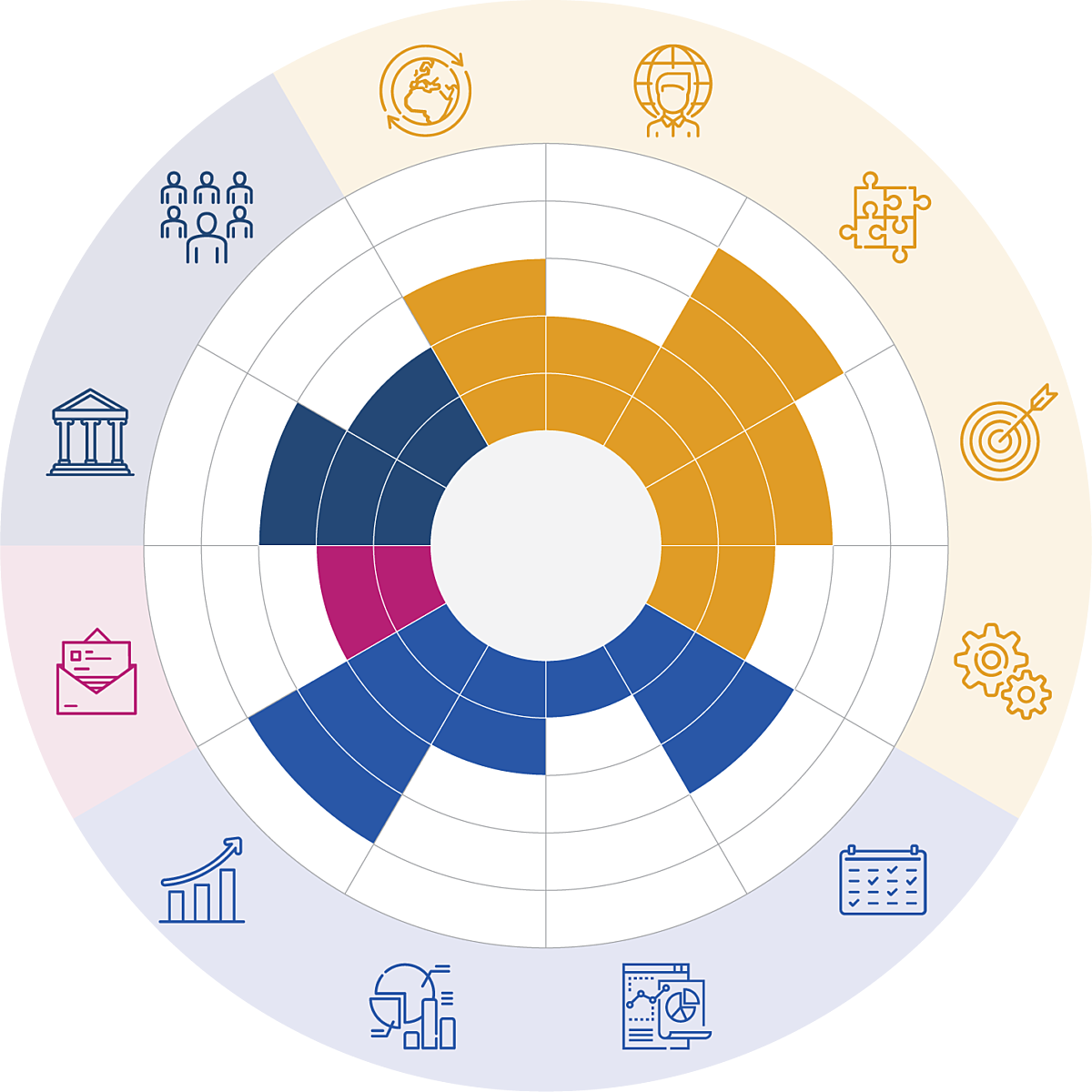 Embedding sustainability using the SDG Impact Standards - Think Impact
