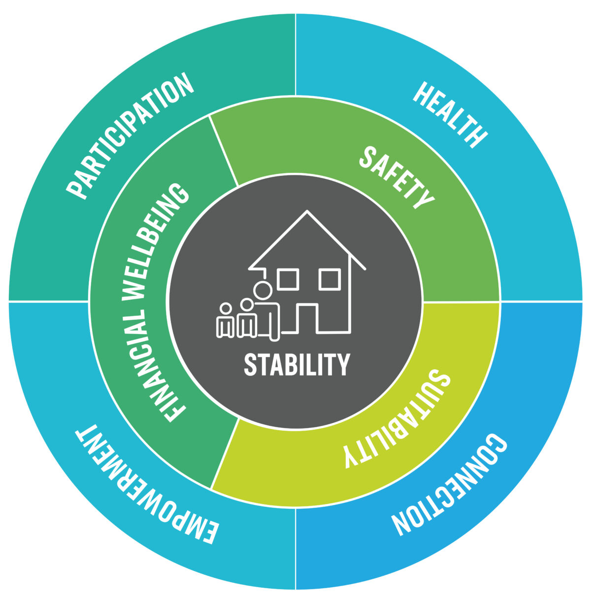 Welcome to the world of ESG+ - Think Impact