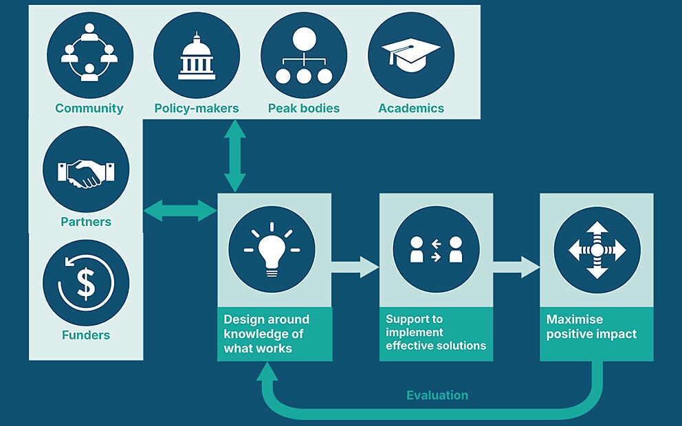 Insights - Think Impact